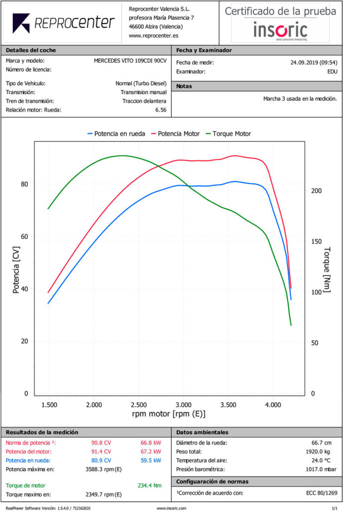 Mercedes Vito 109CDI prueba de potencia Insoric original en reprocenter
