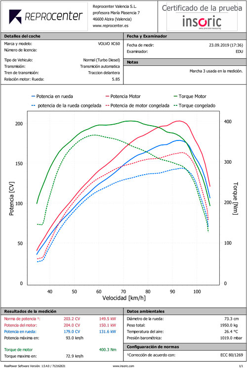 Gráfica comparativa prueba potencia Insoric Volvo XC60 150CV en Reprocenter