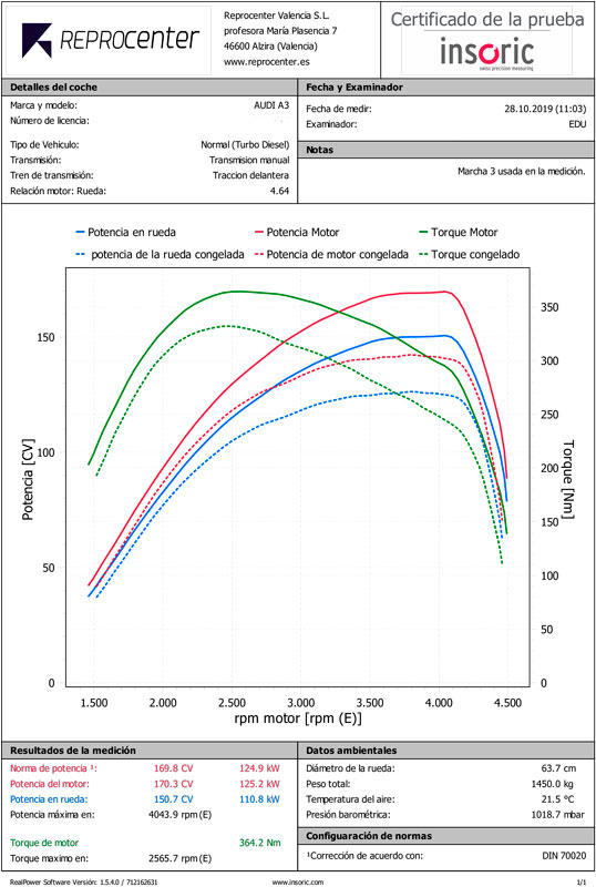 Gráfica de potencia comparativa Insoric de un Audi A3 motor BKD en Reprocenter
