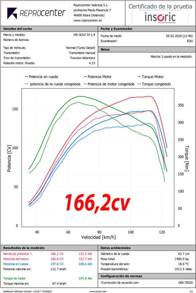 Gráfica de Potencia Comparativa VW GOLF IV en Reprocenter
