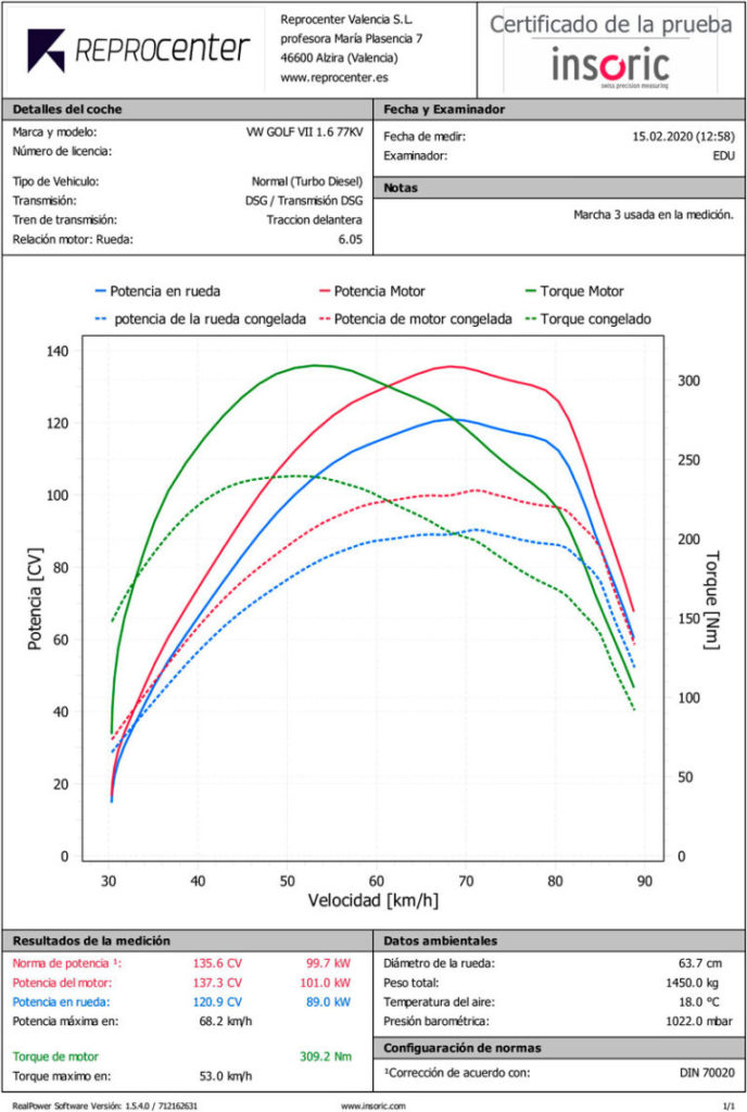 Gráfica de Potencia comparativa Insoric de un Golf VII cambio DSG en Reprocenter