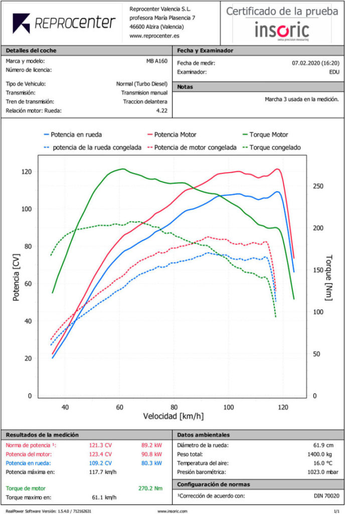 Gráfica de Potencia Comparativa Insoric de un Mercedes Benz A160 en Reprocenter