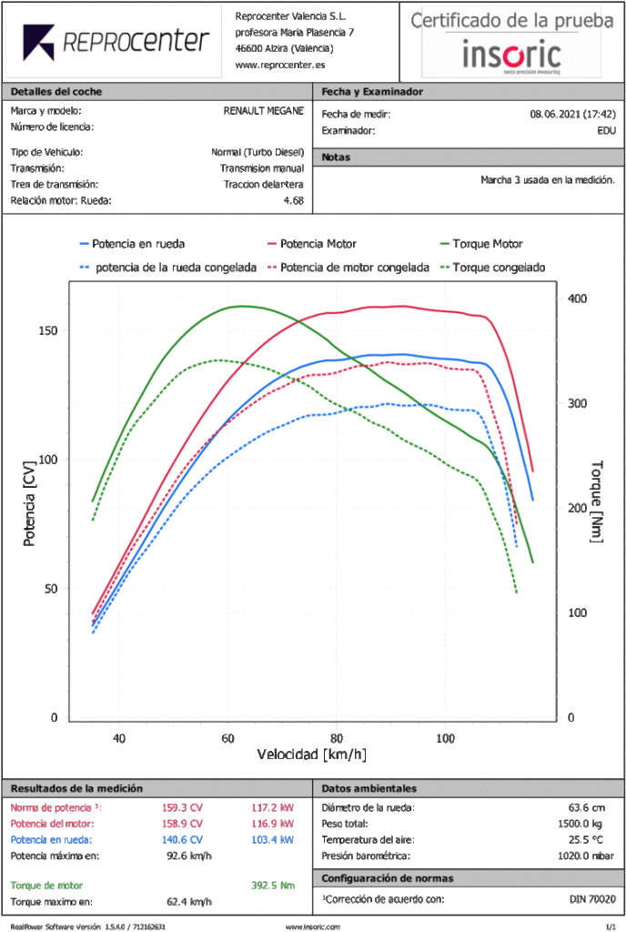 Gráfica de potencia comparativa de un Renault Megane 1.6 130cv en Reprocenter