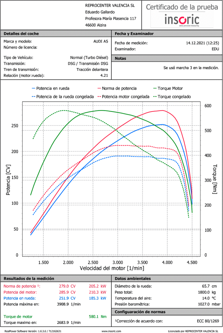 Optimización de un Audi A5 3.0 210cv en Reprocenter