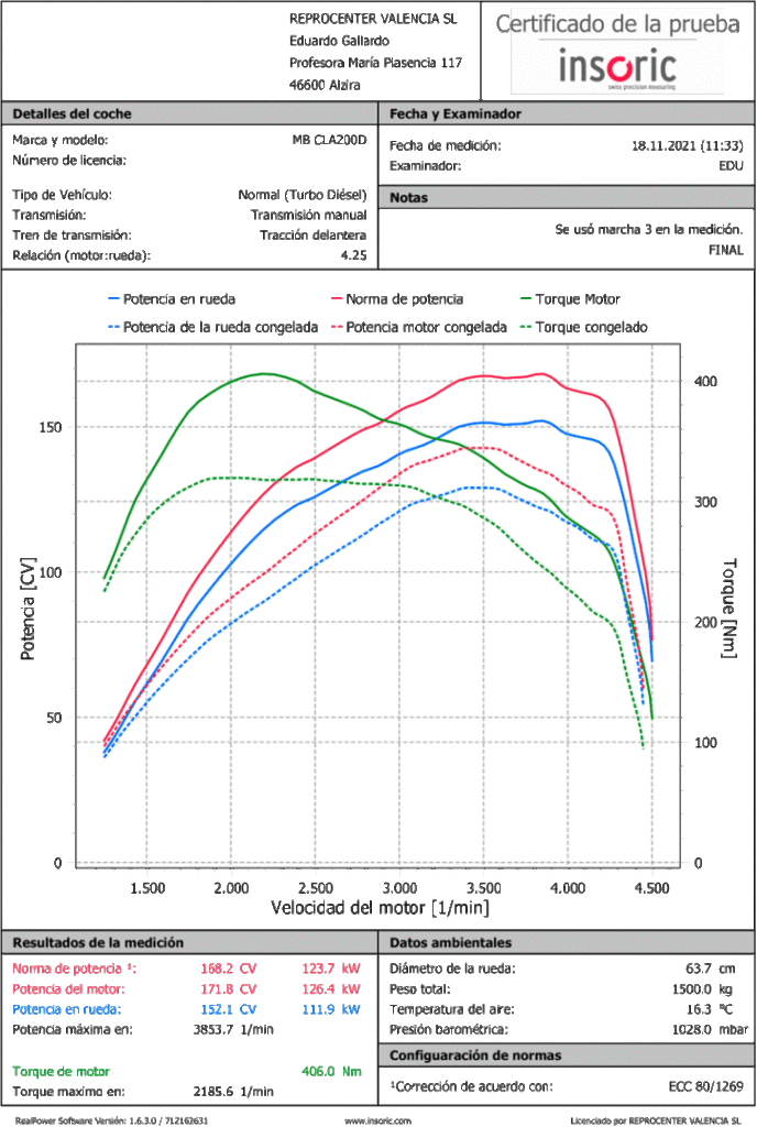 Gráfica de potencia comparativa de un Mb CLA200 en Reprocenter
