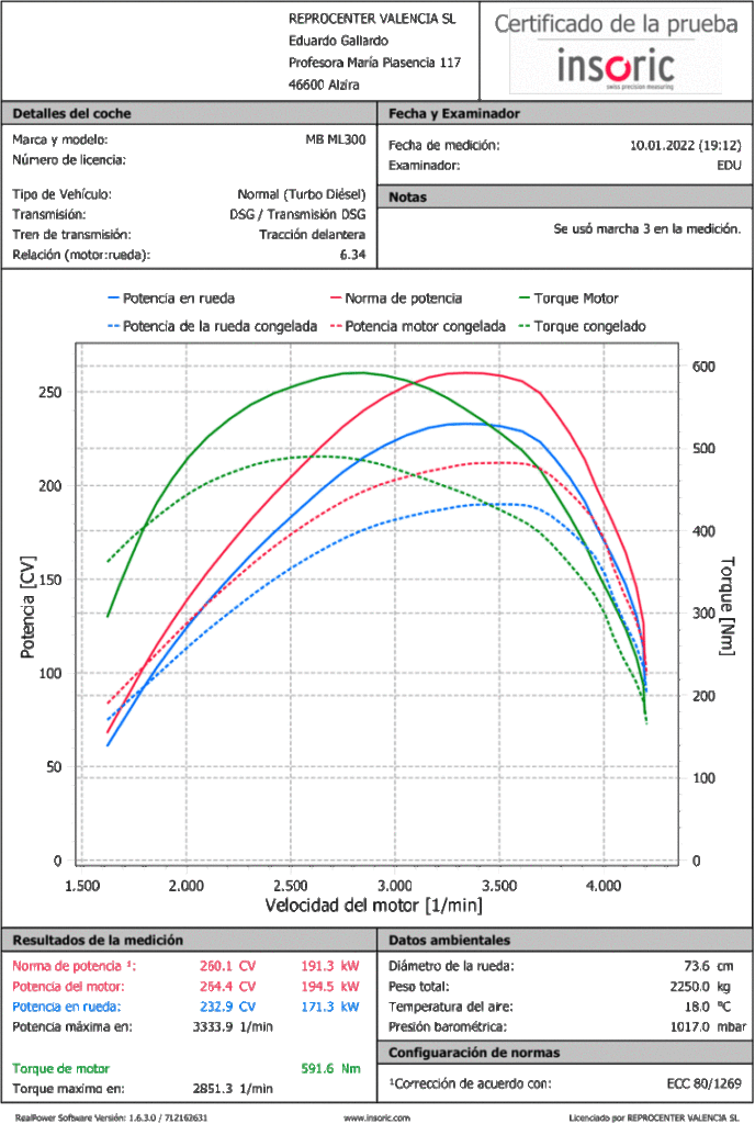 Gráfica de potencia comparativa de un Mercedes Benz ML300 en Reprocenter