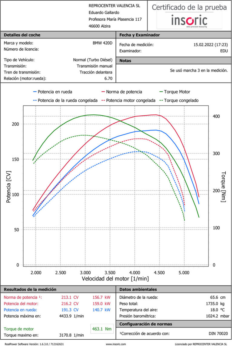 Gráfica de potencia comparativa de un Bmw 420D en Reprocenter
