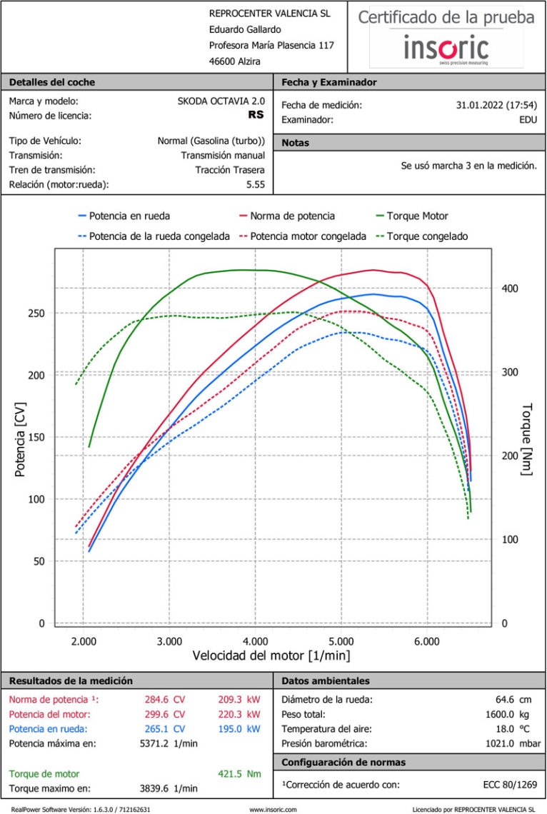Gráfica de potencia comparativa de un Skoda Octavia RS en Reprocenter