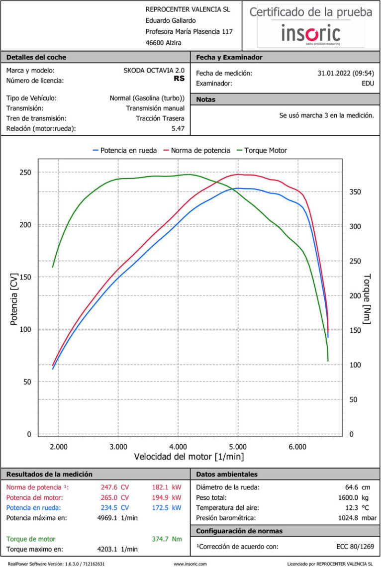 Prueba de potencia original de un Skoda Octavia RS en Reprocenter