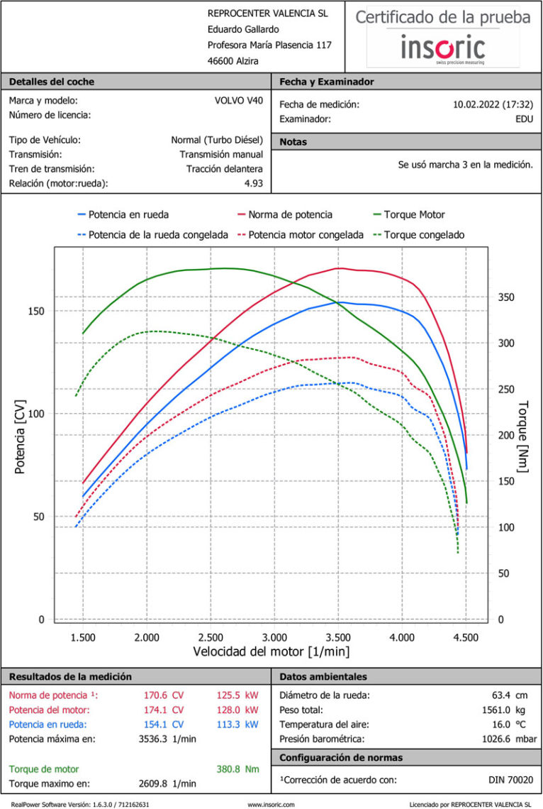 Gráfica de potencia comparativa de un Volvo V40 en Reprocenter