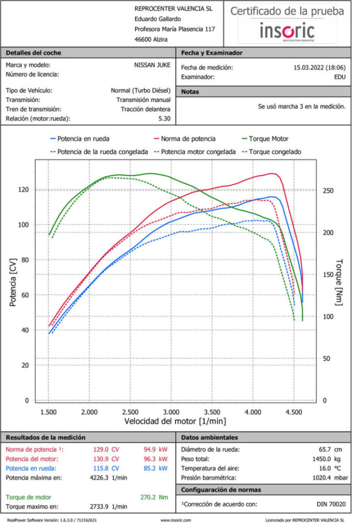 Gráfica comparativa de una optimización de un Nissan Juke en Reprocenter