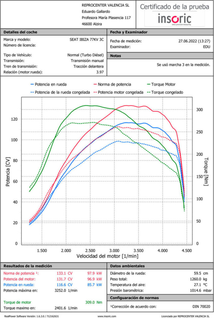 Gráfica de potencia comparativa tras la optimización de un Seat Ibiza 105c 3c en Reprocenter